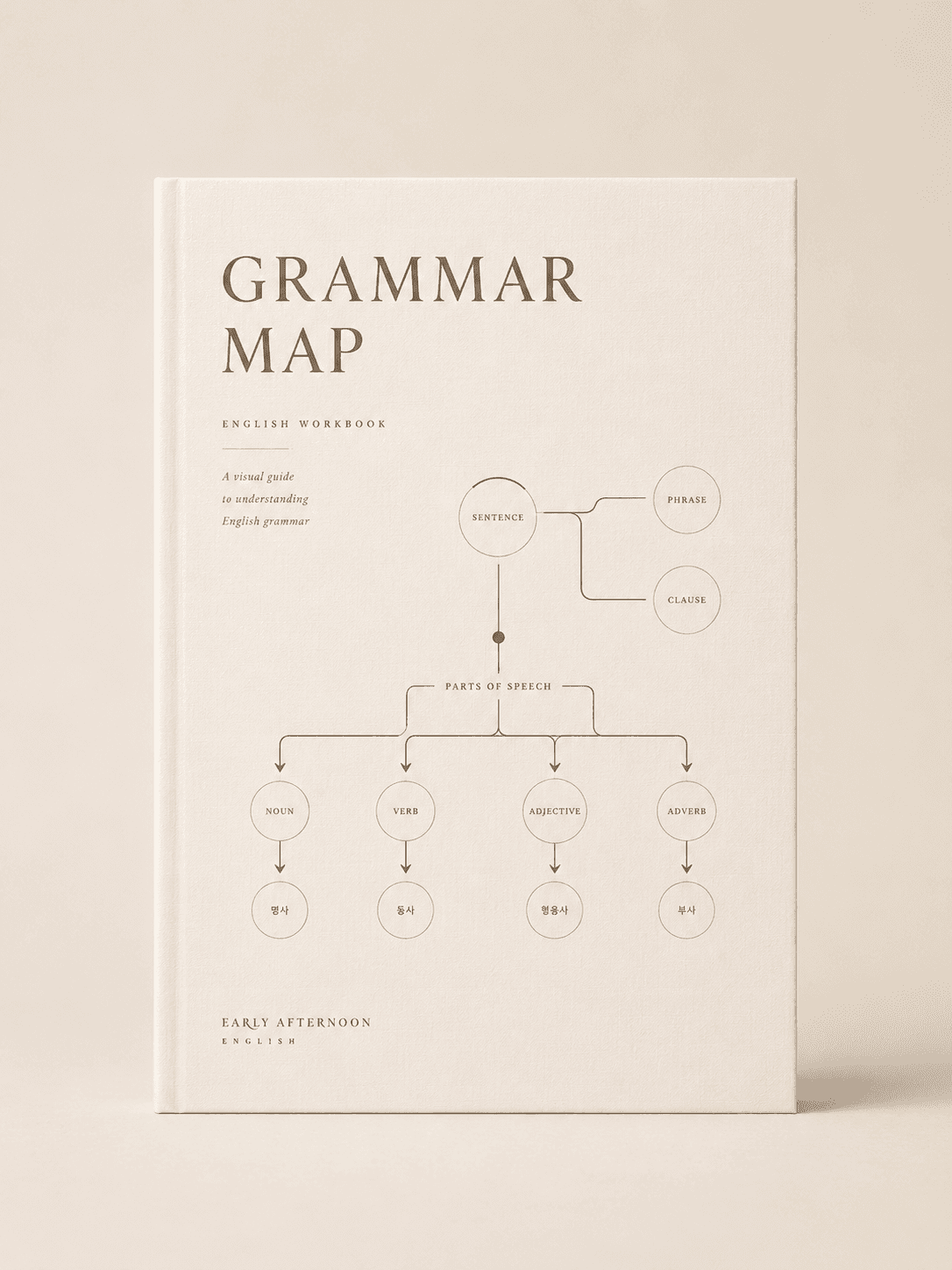 Grammar Map 교재 표지